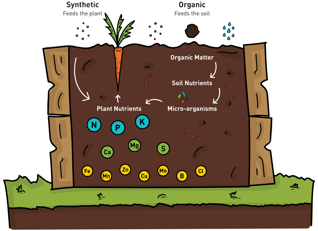 Fertiliser Tips